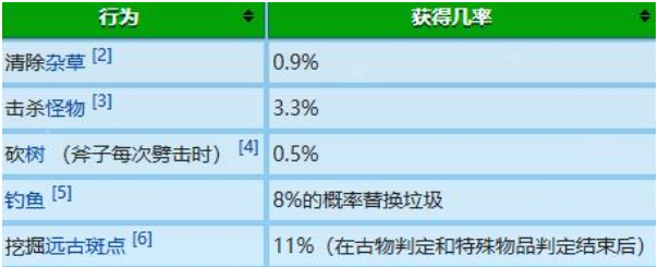 星露谷物语冬日谜团放大镜有什么用